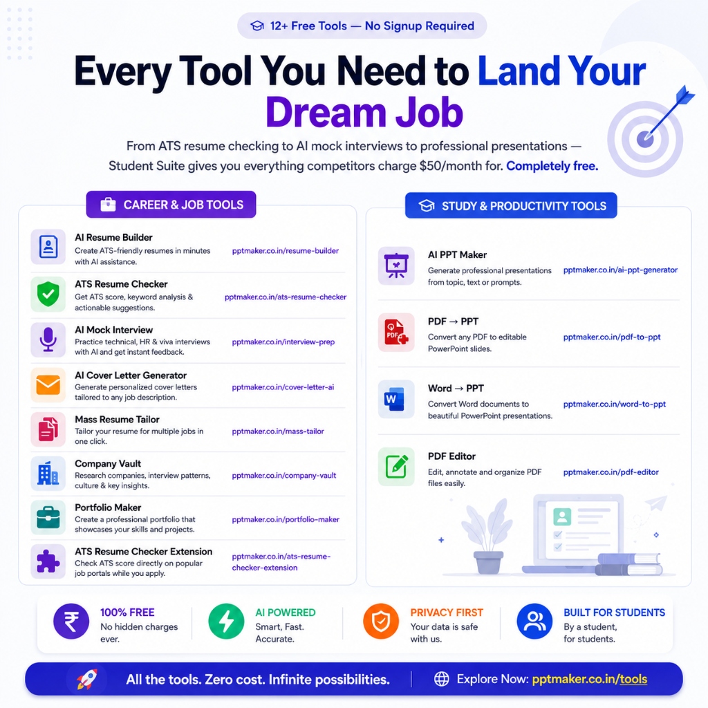 Student Suite Tools Infographic